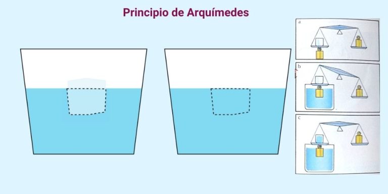 ¿Cómo flota un barco?