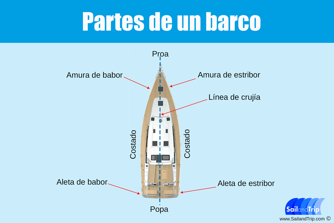¿Cómo se llama la punta de un barco?