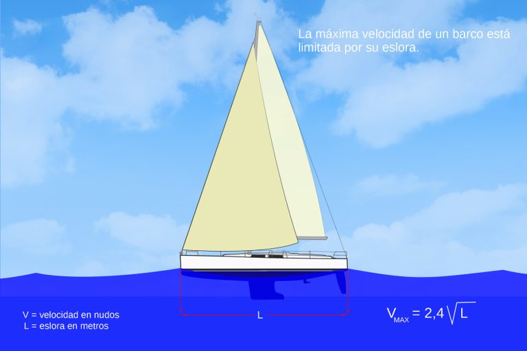 ¿Cómo se mide la velocidad de un barco?